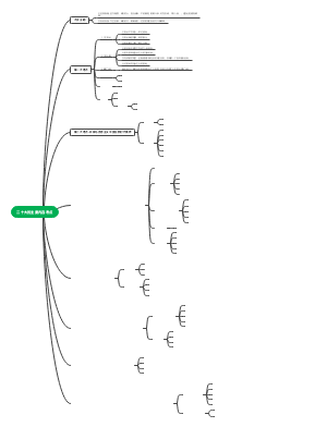 二十大的主要内容考点