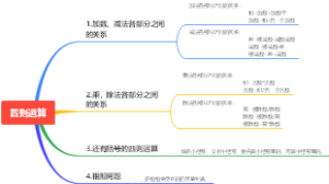 4下-1单元-四则运算