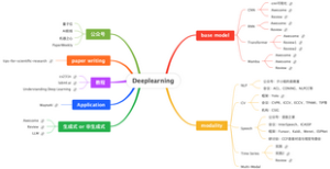 Deeplearning