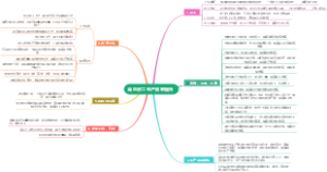 青岛济二生产效率提升措施思维导图20230320