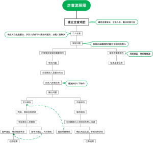 流程图