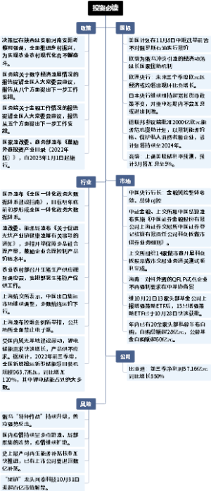 投资必读