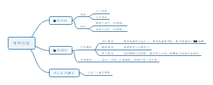年终总结