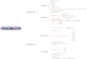 政治 七下 第四单元 走进法治天地