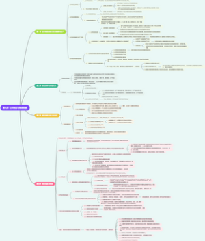 第九章 公共物品与财政职能