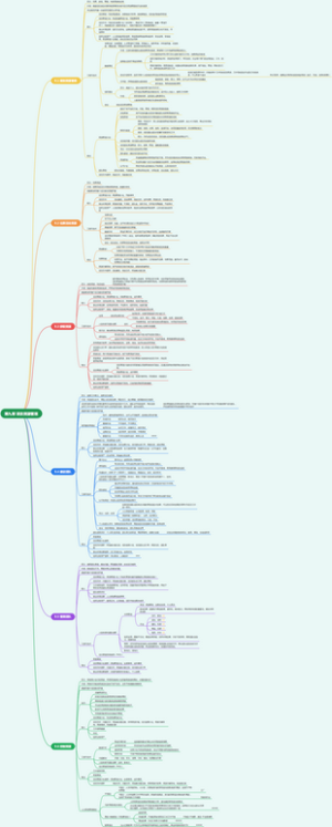 第九章 项目资源管理_知识点