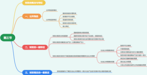 第三节 财政的概念与特征