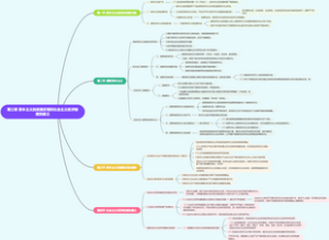 第三章 资本主义的发展历程和社会主义经济制度的建立