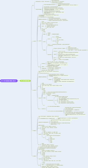 第十三章 项目相关方管理_知识点
