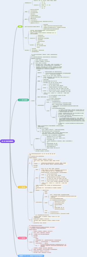 第十章 项目沟通管理_知识点