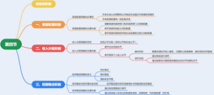 第四节 财政的职能