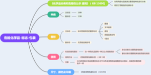 第一章第三节 危险化学品-标志