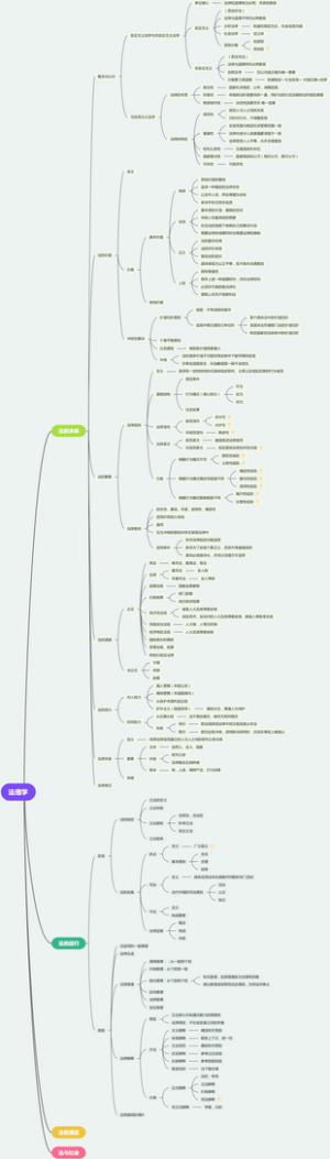 法理学思维导图