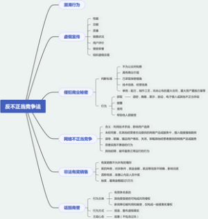 反不正当竞争法