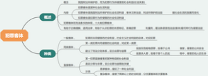 犯罪客体