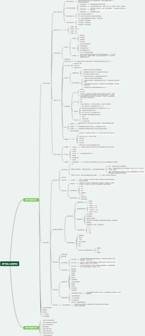 房产经纪人协理考试