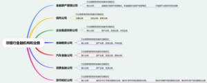 非银行金融机构和业务