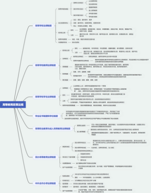 高等教育政策法规