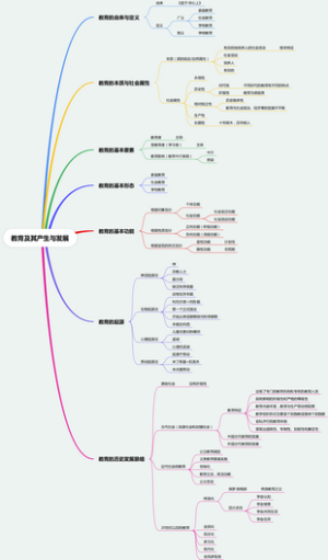 高中教资科二1.1 教育及其产生与发展