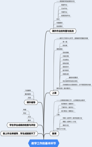 高中教资科二3.3 教学工作的基本环节