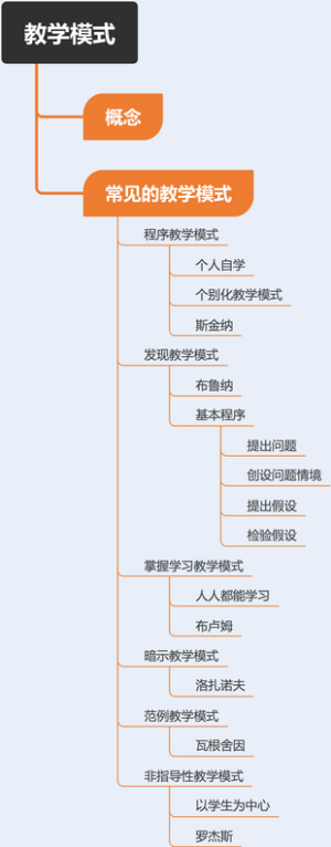 高中教资科二3.6 教学模式
