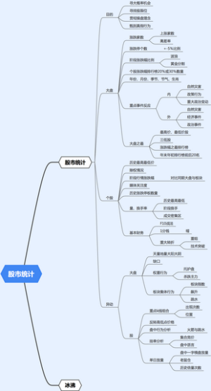 股市统计