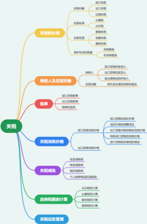 关税
