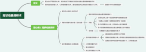 冠状动脉搭桥术