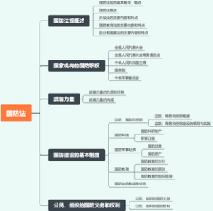 国防法