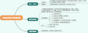 汉语言经验与答题套路