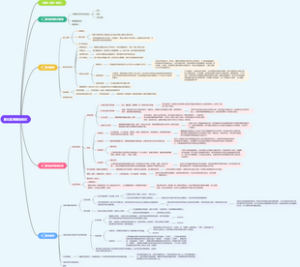 基坑监测基础知识