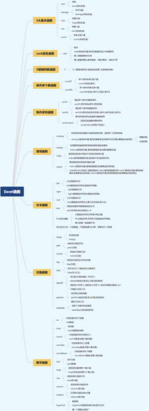 计算机二级 Excel函数公式