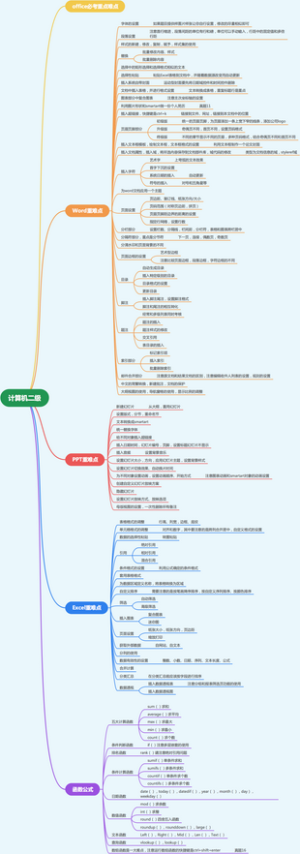 计算机二级必考重点难点