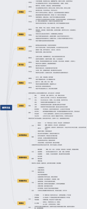 教师编制语文学科 语文教学方法