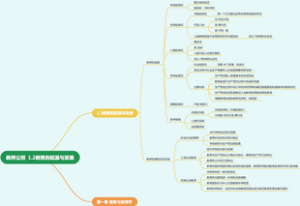 教师公招 1.2教育的起源与发展