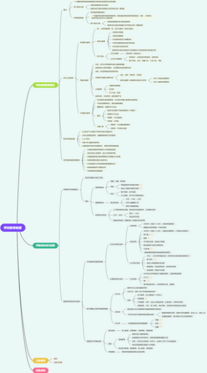 教育学— —学校教育制度