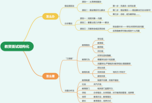 教资面试结构化