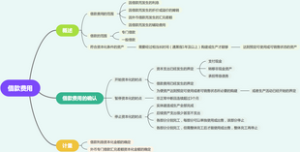借款费用