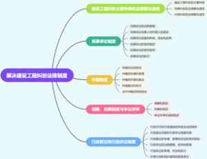 建设工程法律制度