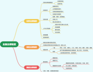 金融法律制度