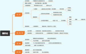 经济学博弈论