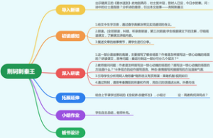 荆轲刺秦王