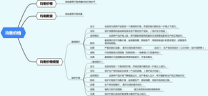 均衡价格