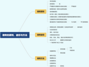科二7.5 德育的原则、途径与方法