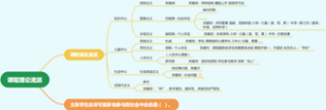 课程理论流派
