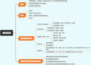 课程资源