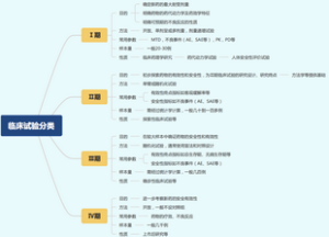 临床试验分类