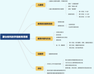蒙台梭利的学前教育思想