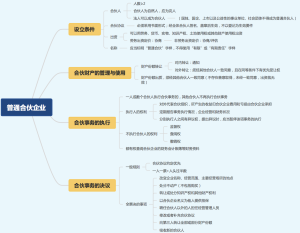 普通合伙企业