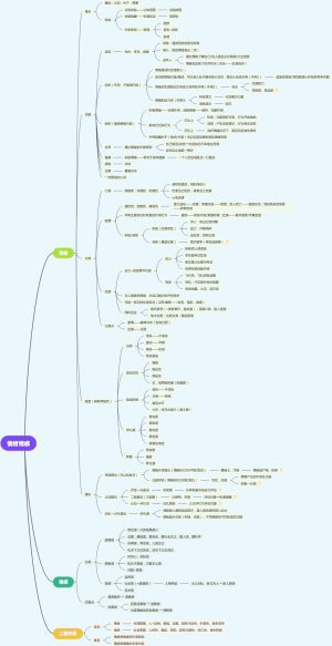 普通心理学 情绪情感